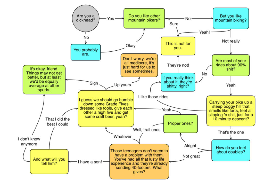 Dickheads'-Guide-to-Mountain-Biking