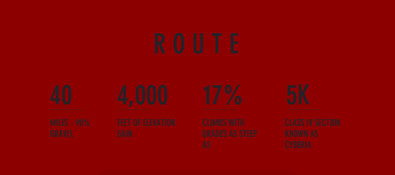 Route detail graphic