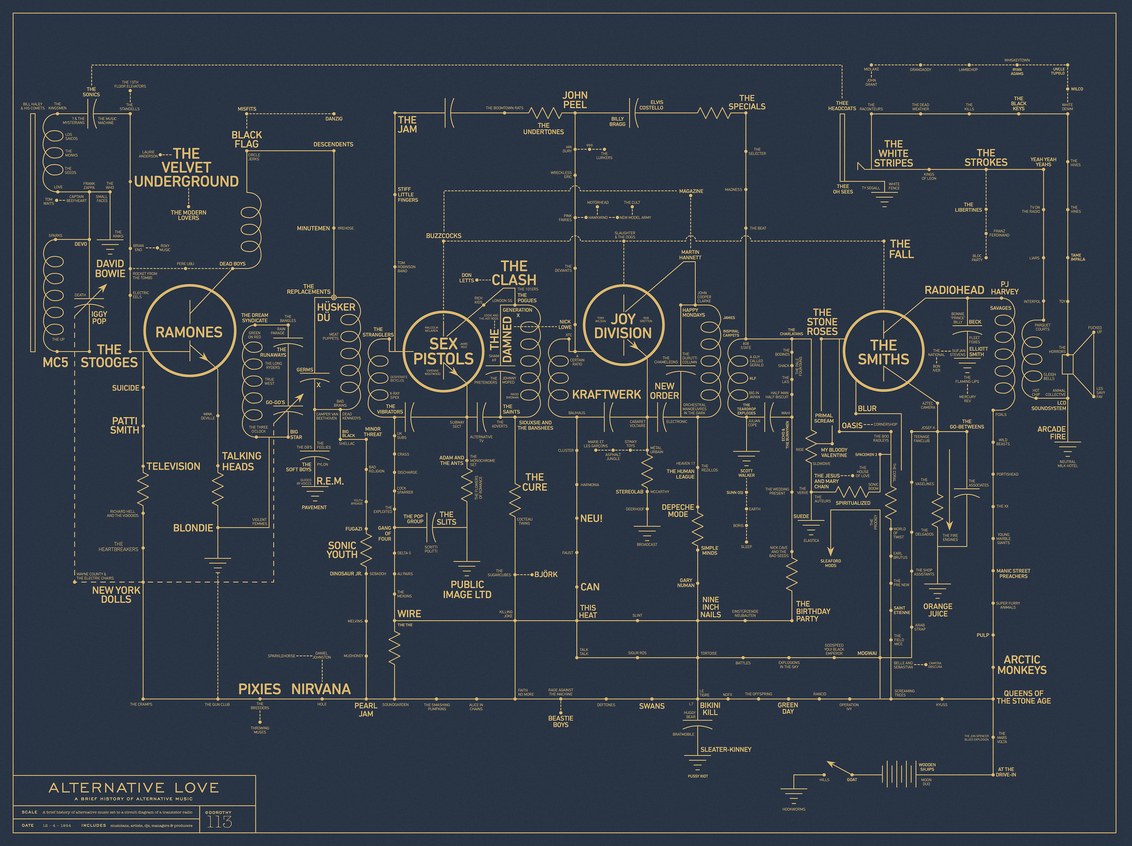 Alternative Love Blueprint